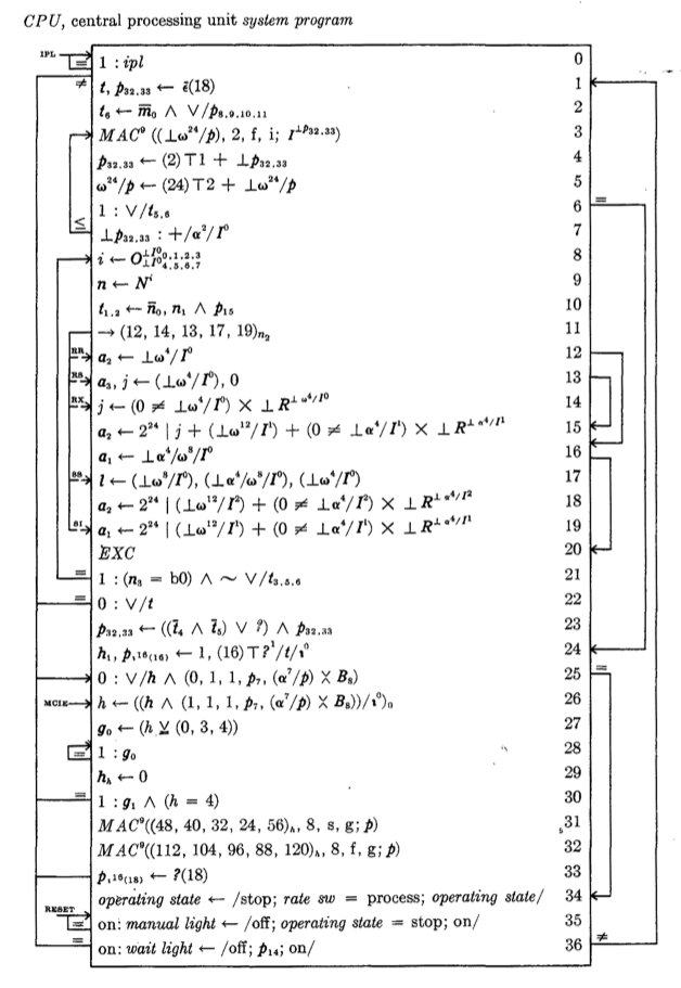 System/360 specification